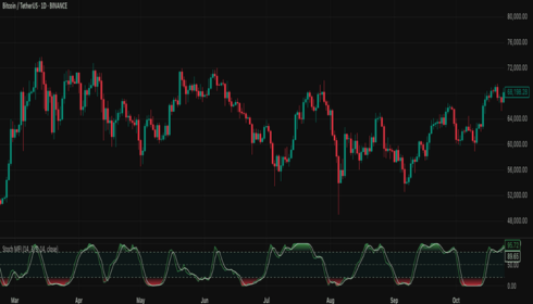 SIP Calculator Online